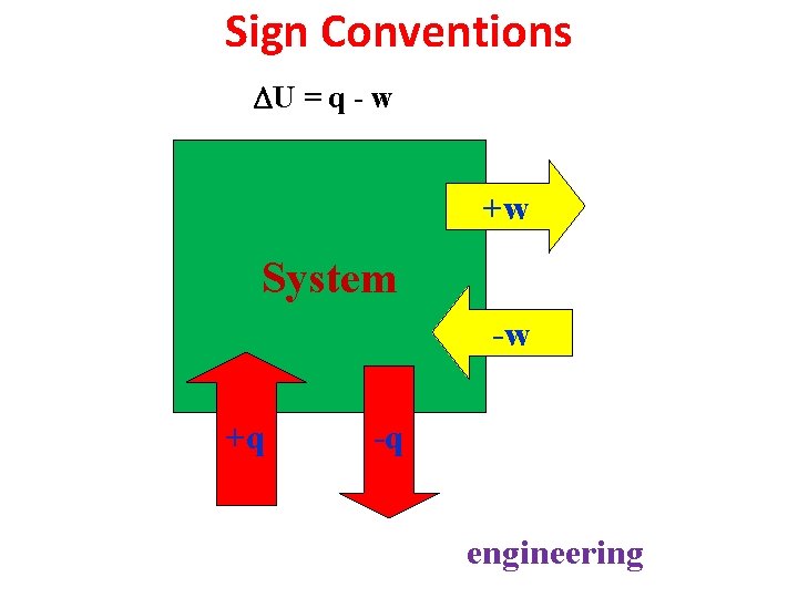 Sign Conventions U = q - w +w System -w +q -q engineering 