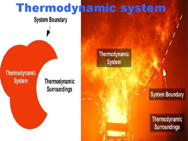 Thermodynamic system 