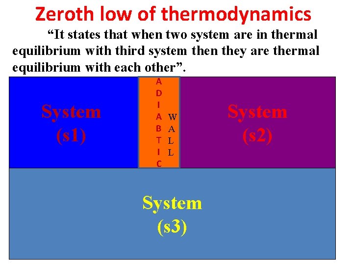 Zeroth low of thermodynamics “It states that when two system are in thermal equilibrium