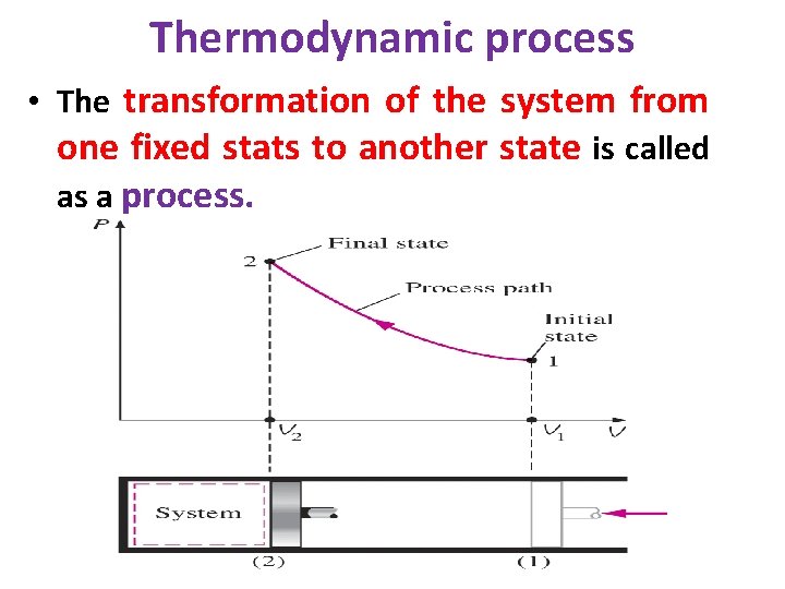Thermodynamic process • The transformation of the system from one fixed stats to another