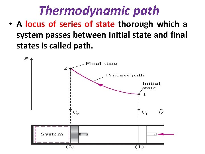 Thermodynamic path • A locus of series of state thorough which a system passes