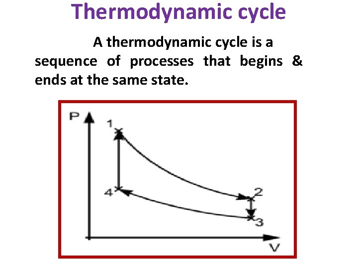 Thermodynamic cycle A thermodynamic cycle is a sequence of processes that begins & ends