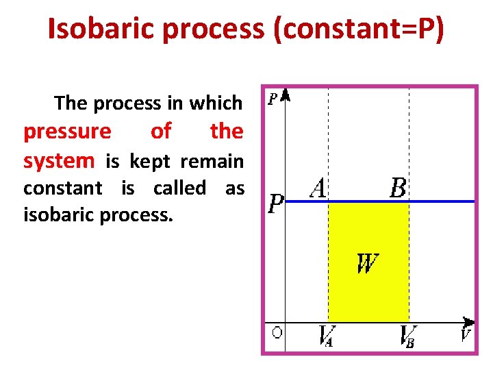 Isobaric process (constant=P) The process in which pressure of the system is kept remain