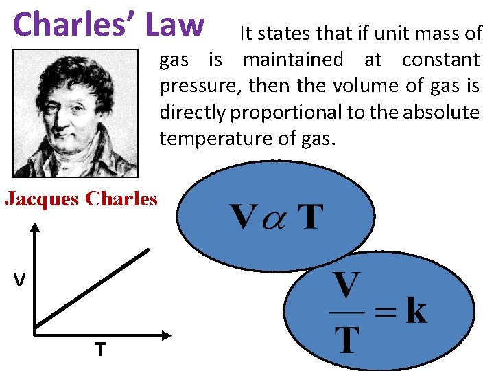 Charles’ Law It states that if unit mass of gas is maintained at constant