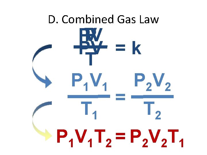 D. Combined Gas Law P V PV PV = k T P 1 V