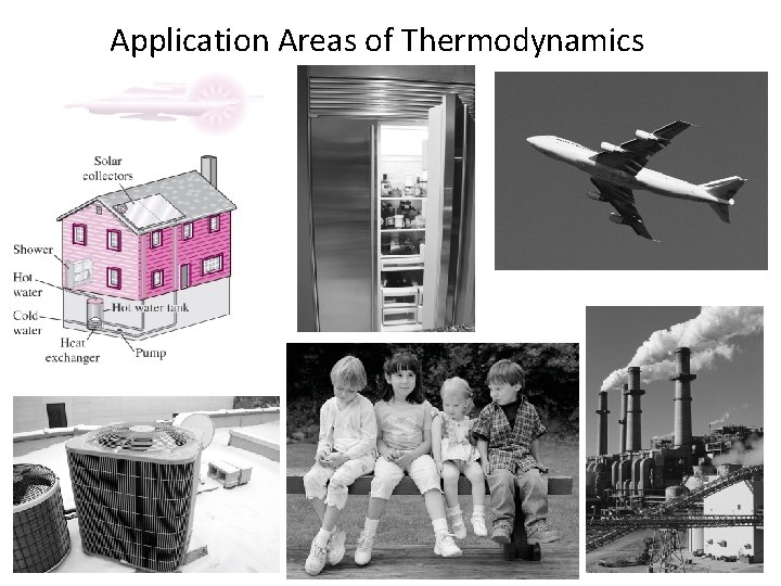 Application Areas of Thermodynamics 93 