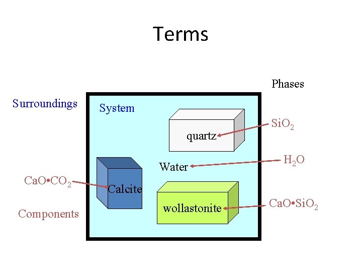 Terms Phases Surroundings System quartz Water Ca. O • CO 2 Components Si. O