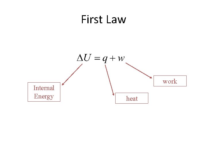 First Law Internal Energy work heat 