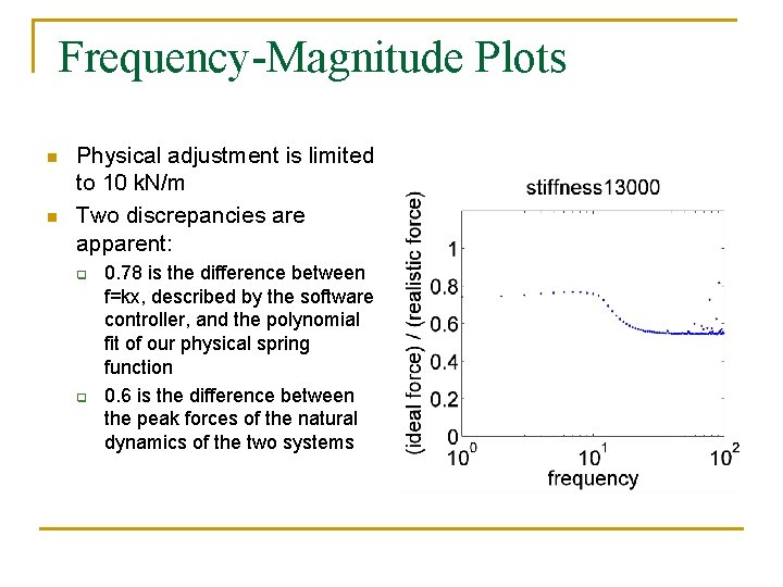 Frequency-Magnitude Plots n n Physical adjustment is limited to 10 k. N/m Two discrepancies