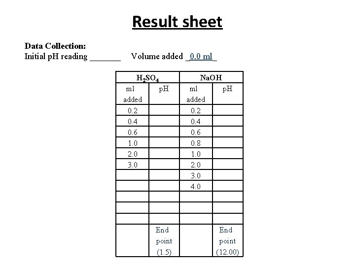 Result sheet Data Collection: Initial p. H reading _______ Volume added _0. 0 ml_