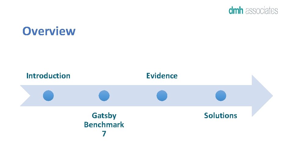 Overview Introduction Evidence Gatsby Benchmark 7 Solutions 