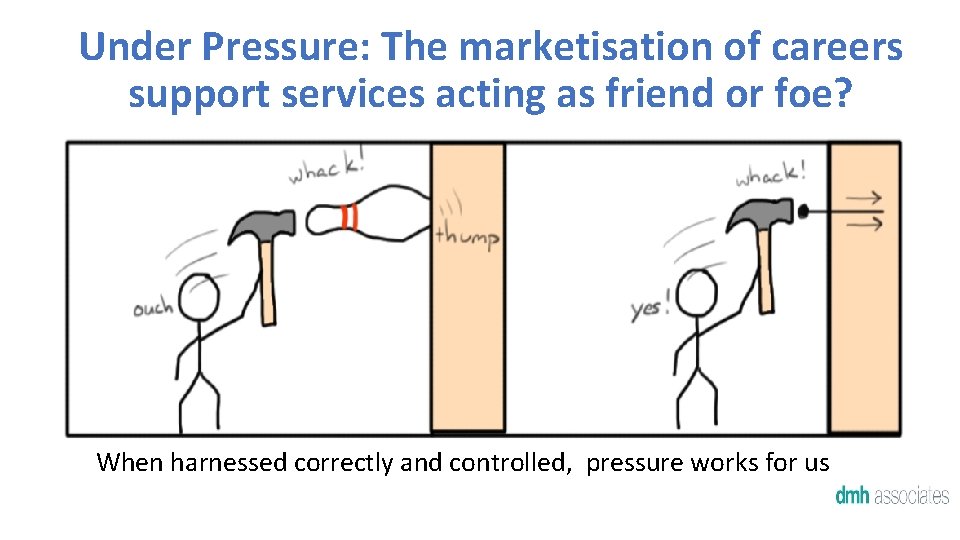 Under Pressure: The marketisation of careers support services acting as friend or foe? When
