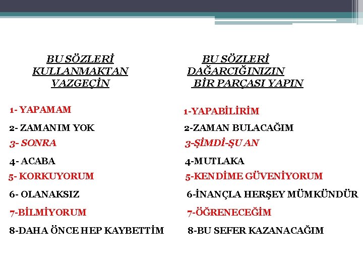 BU SÖZLERİ KULLANMAKTAN VAZGEÇİN BU SÖZLERİ DAĞARCIĞINIZIN BİR PARÇASI YAPIN 1 - YAPAMAM 1