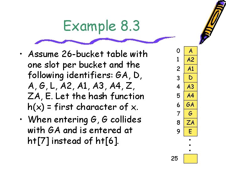 Example 8. 3 • Assume 26 -bucket table with one slot per bucket and