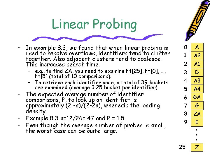 Linear Probing • In example 8. 3, we found that when linear probing is