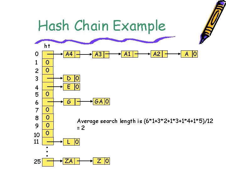 Hash Chain Example ht 0 1 2 3 4 5 6 7 8 9
