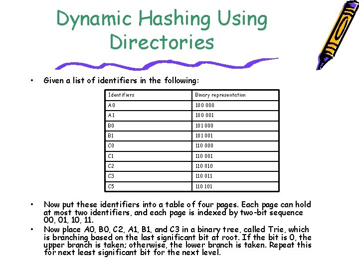 Dynamic Hashing Using Directories • • • Given a list of identifiers in the