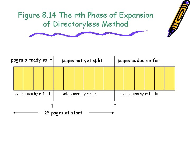 Figure 8. 14 The rth Phase of Expansion of Directoryless Method pages already split