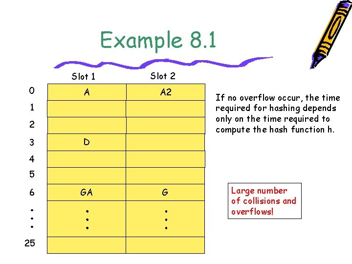 Example 8. 1 Slot 1 0 A Slot 2 A 2 1 2 3