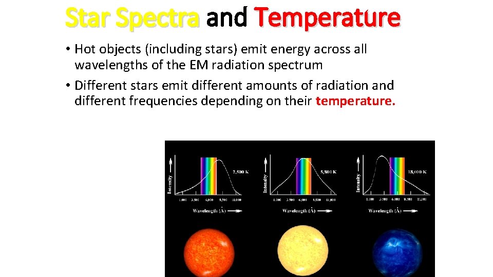 Star Spectra and Temperature • Hot objects (including stars) emit energy across all wavelengths