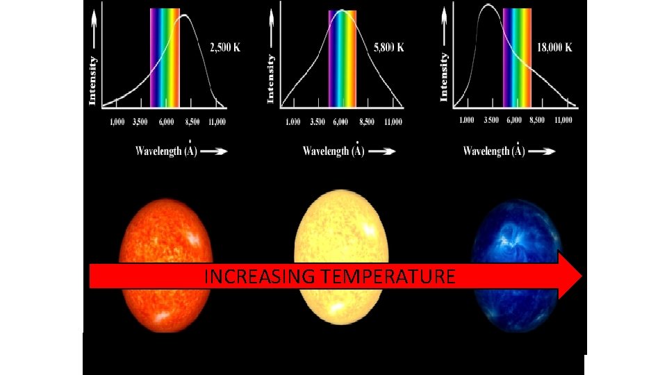 INCREASING TEMPERATURE 
