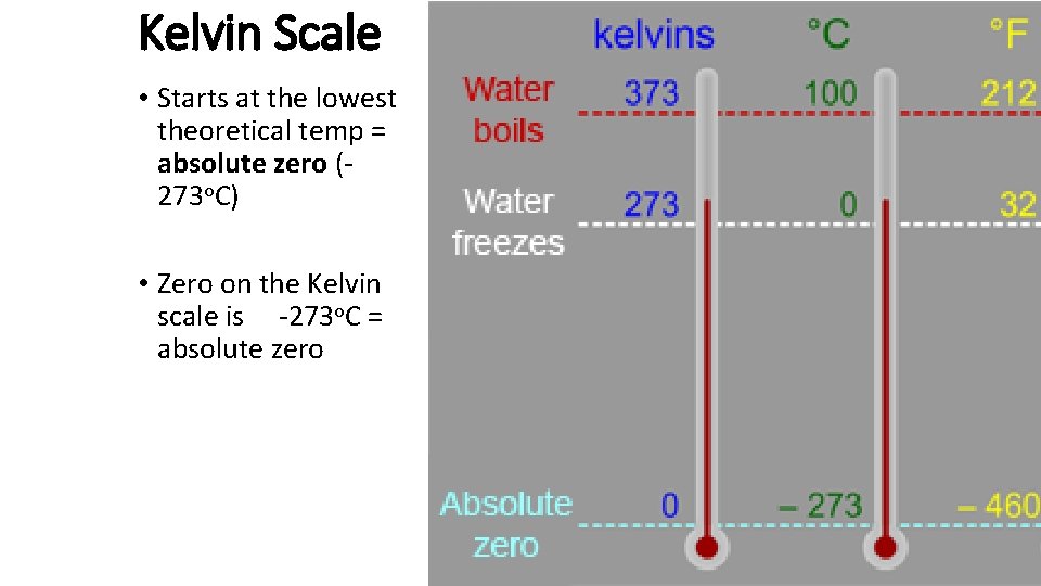 Kelvin Scale • Starts at the lowest theoretical temp = absolute zero (273 o.