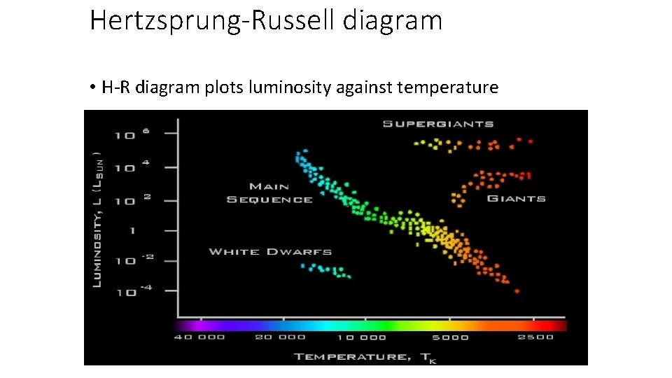 Hertzsprung-Russell diagram • H-R diagram plots luminosity against temperature • For main sequence stars