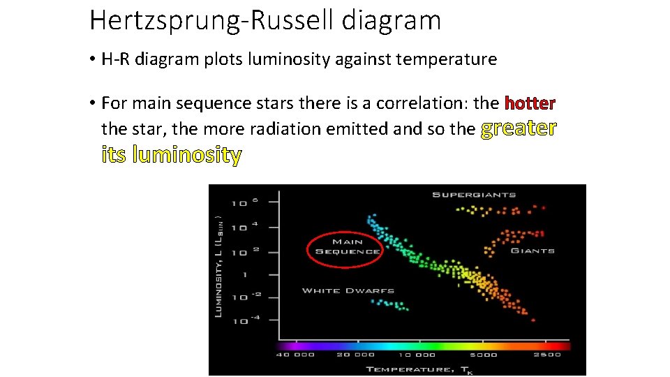Hertzsprung-Russell diagram • H-R diagram plots luminosity against temperature • For main sequence stars