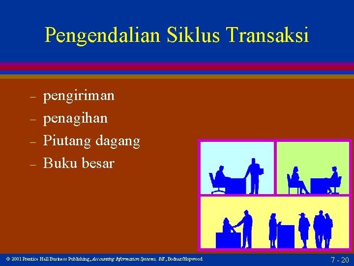 Pengendalian Siklus Transaksi – – pengiriman penagihan Piutang dagang Buku besar 2001 Prentice Hall