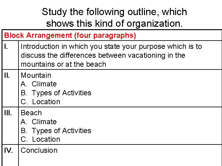 Study the following outline, which shows this kind of organization. Block Arrangement (four paragraphs)