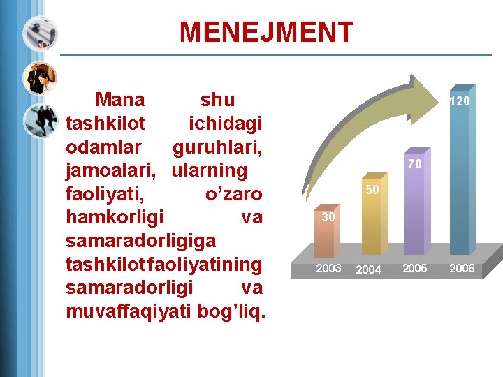  MENEJMENT Mana shu tashkilot ichidagi odamlar guruhlari, jamoalari, ularning faoliyati, o’zaro hamkorligi va