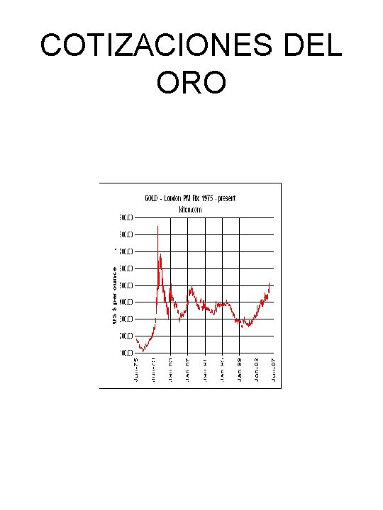 COTIZACIONES DEL ORO 