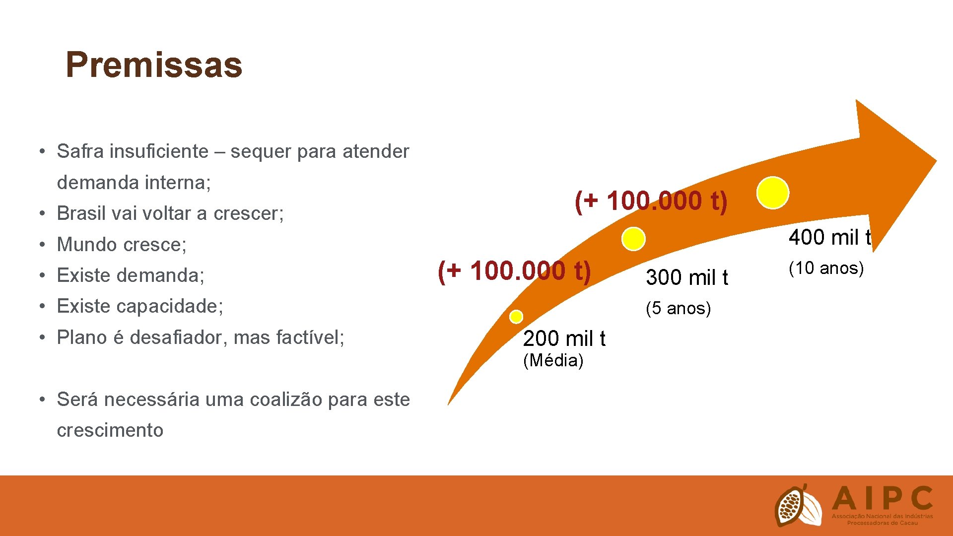 Premissas • Safra insuficiente – sequer para atender demanda interna; • Brasil vai voltar