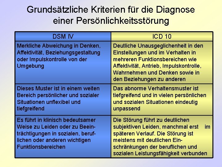 Grundsätzliche Kriterien für die Diagnose einer Persönlichkeitsstörung DSM IV ICD 10 Merkliche Abweichung in