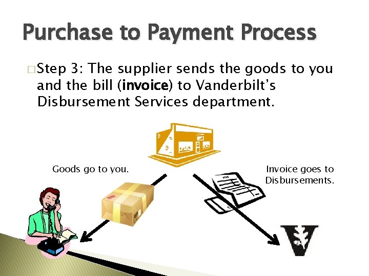 Purchase to Payment Process � Step 3: The supplier sends the goods to you