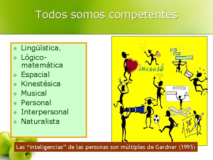 Todos somos competentes l l l l Lingüística. Lógicomatemática Espacial Kinestésica Musical Personal Interpersonal