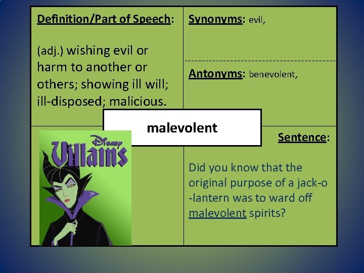 Definition/Part of Speech: Synonyms: evil, (adj. ) wishing evil or harm to another or