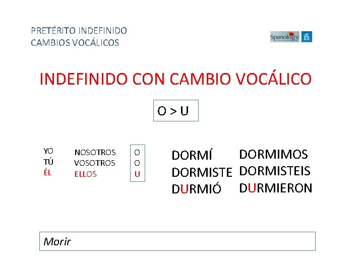PRETÉRITO INDEFINIDO CAMBIOS VOCÁLICOS INDEFINIDO CON CAMBIO VOCÁLICO O>U YO TÚ ÉL Morir NOSOTROS