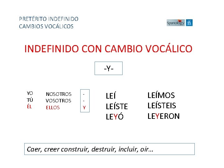 PRETÉRITO INDEFINIDO CAMBIOS VOCÁLICOS INDEFINIDO CON CAMBIO VOCÁLICO -YYO TÚ ÉL NOSOTROS VOSOTROS ELLOS