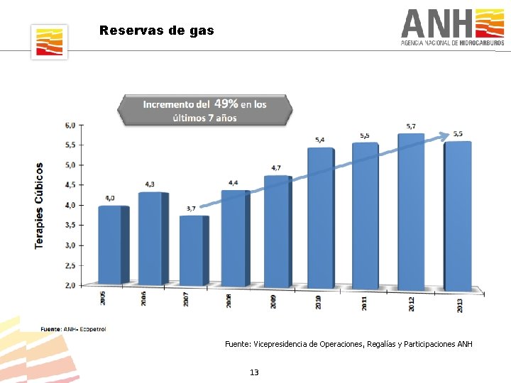 Reservas de gas Fuente: Vicepresidencia de Operaciones, Regalías y Participaciones ANH 13 