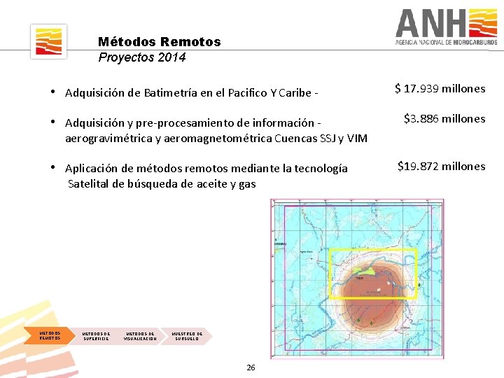 Métodos Remotos Proyectos 2014 • Adquisición de Batimetría en el Pacifico Y Caribe -