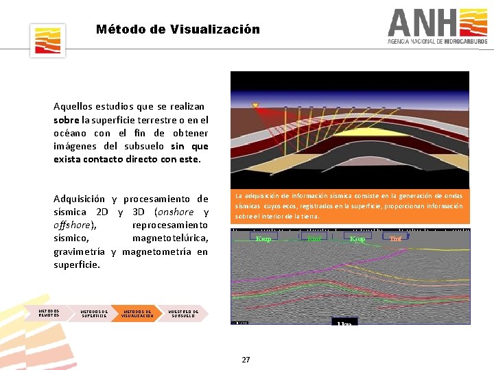 Método de Visualización Aquellos estudios que se realizan sobre la superficie terrestre o en