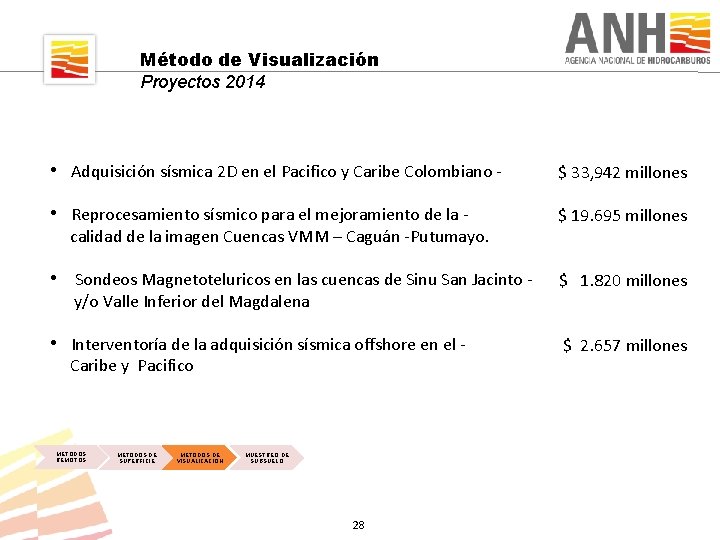 Método de Visualización Proyectos 2014 • Adquisición sísmica 2 D en el Pacifico y