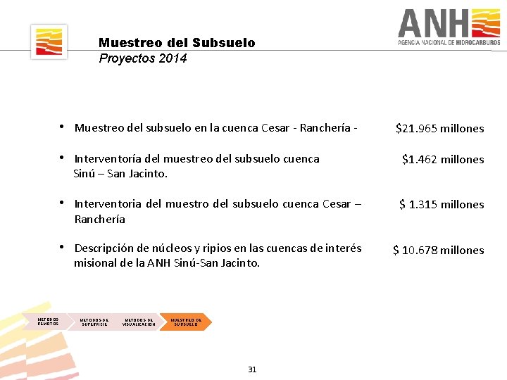 Muestreo del Subsuelo Proyectos 2014 • Muestreo del subsuelo en la cuenca Cesar -