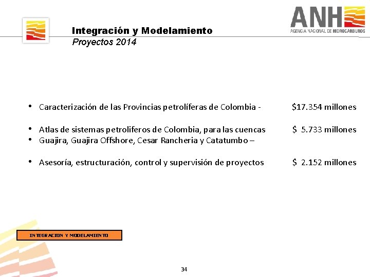 Integración y Modelamiento Proyectos 2014 • Caracterización de las Provincias petrolíferas de Colombia -