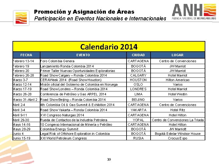 Promoción y Asignación de Áreas Participación en Eventos Nacionales e Internacionales Calendario 2014 FECHA