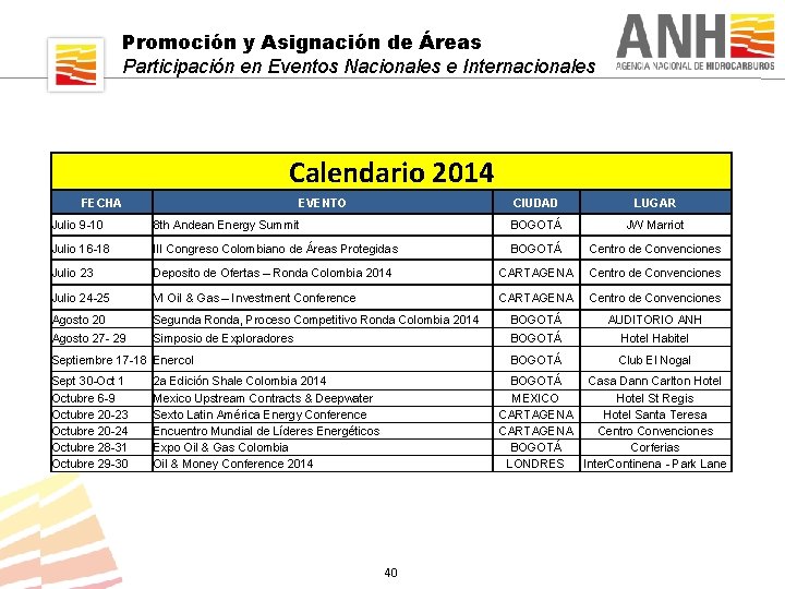 Promoción y Asignación de Áreas Participación en Eventos Nacionales e Internacionales Calendario 2014 FECHA