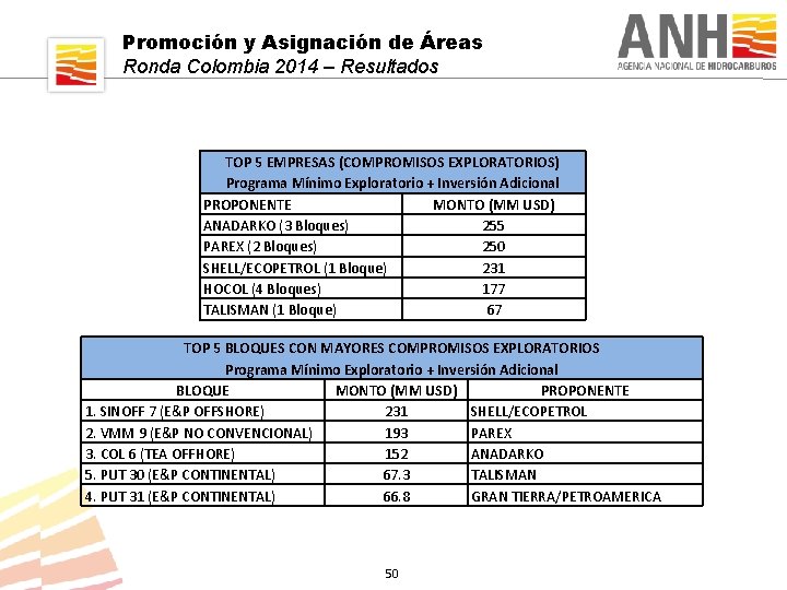 Promoción y Asignación de Áreas Ronda Colombia 2014 – Resultados TOP 5 EMPRESAS (COMPROMISOS