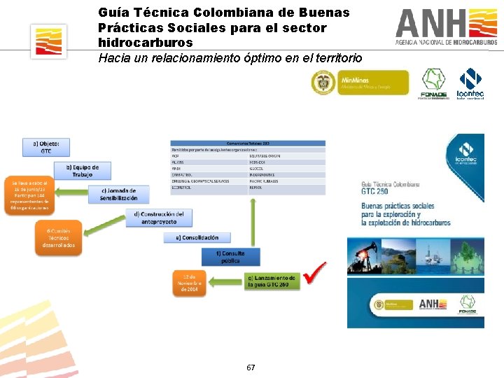 Guía Técnica Colombiana de Buenas Prácticas Sociales para el sector hidrocarburos Hacia un relacionamiento