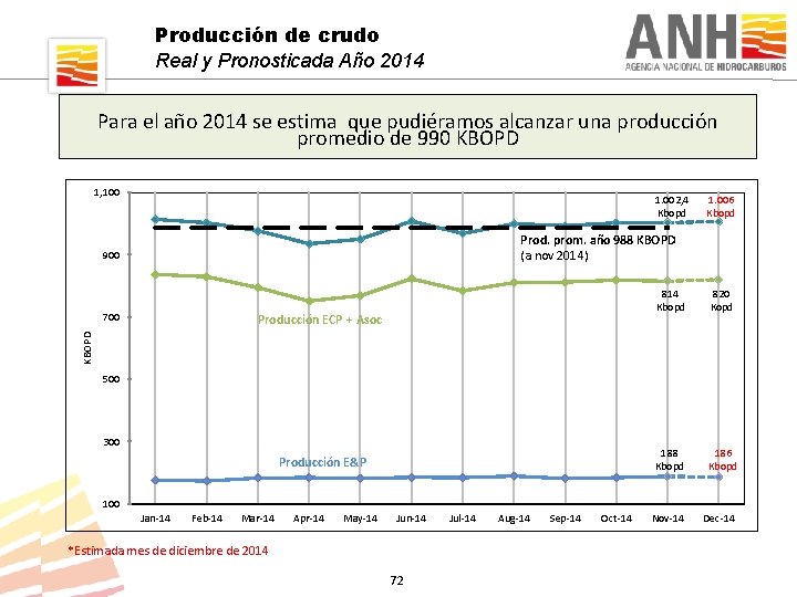 Producción de crudo Real y Pronosticada Año 2014 Para el año 2014 se estima